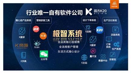 科技創(chuàng)新賦能服務(wù)力 尚品宅配19年，以人工智能應(yīng)用軟件開發(fā)，讓美好家居生活的實(shí)現(xiàn)過程更美好一點(diǎn)