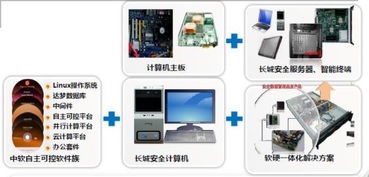 長城電腦 以安全技術引領智慧城市計算機軟硬件及輔助設備批發