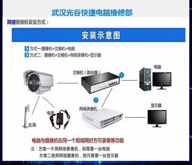 電腦上門維修服務(wù) 便捷、高效、專業(yè)，全方位解決您的電腦問題
