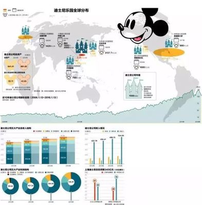 2018年迪士尼熱銷前15款玩具與家居用品 這些爆款是否出自您的工廠？
